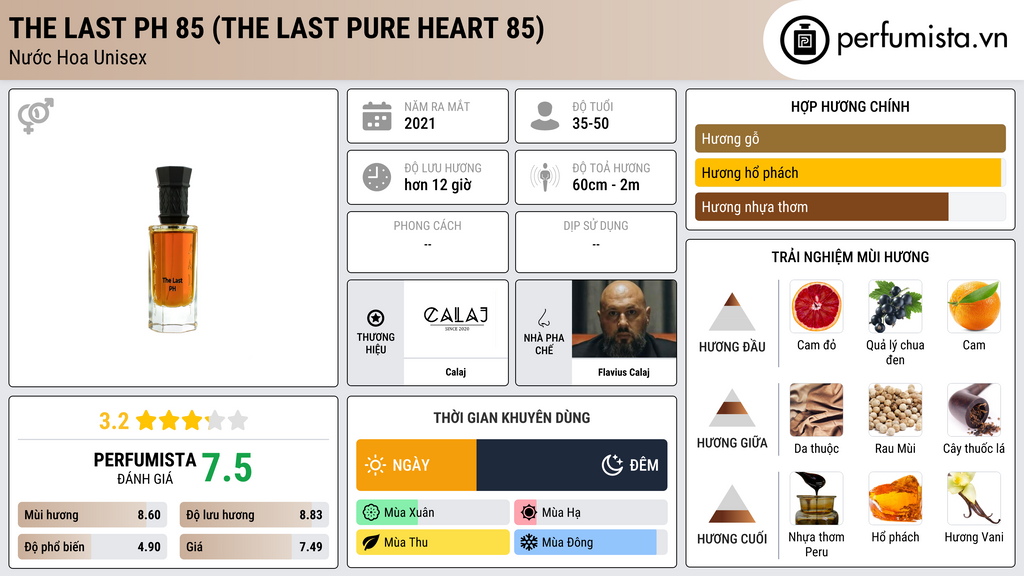 Thông tin chi tiết The Last PH 85 (The Last Pure Heart 85)
