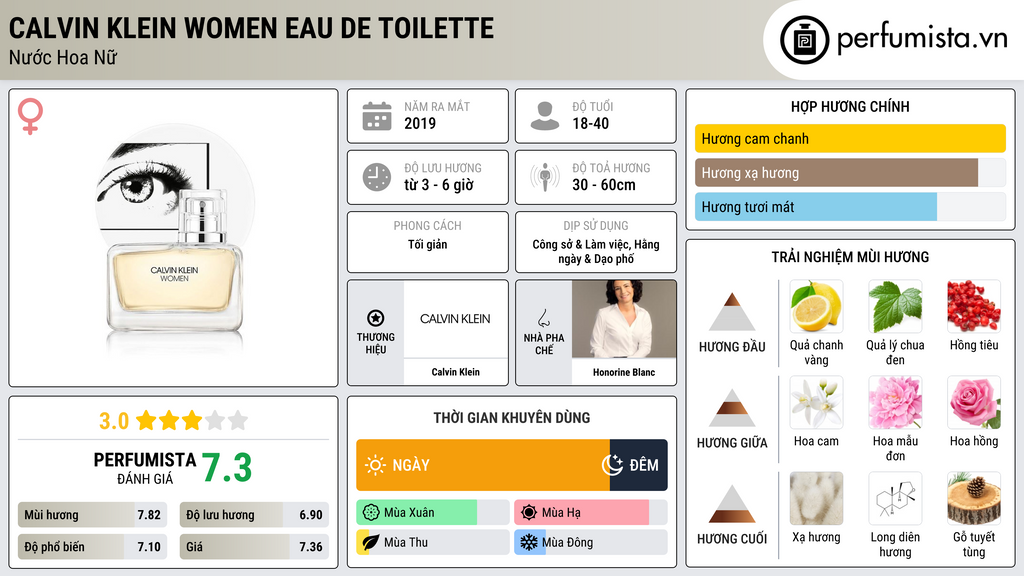 Thông tin chi tiết Calvin Klein Women Eau de Toilette