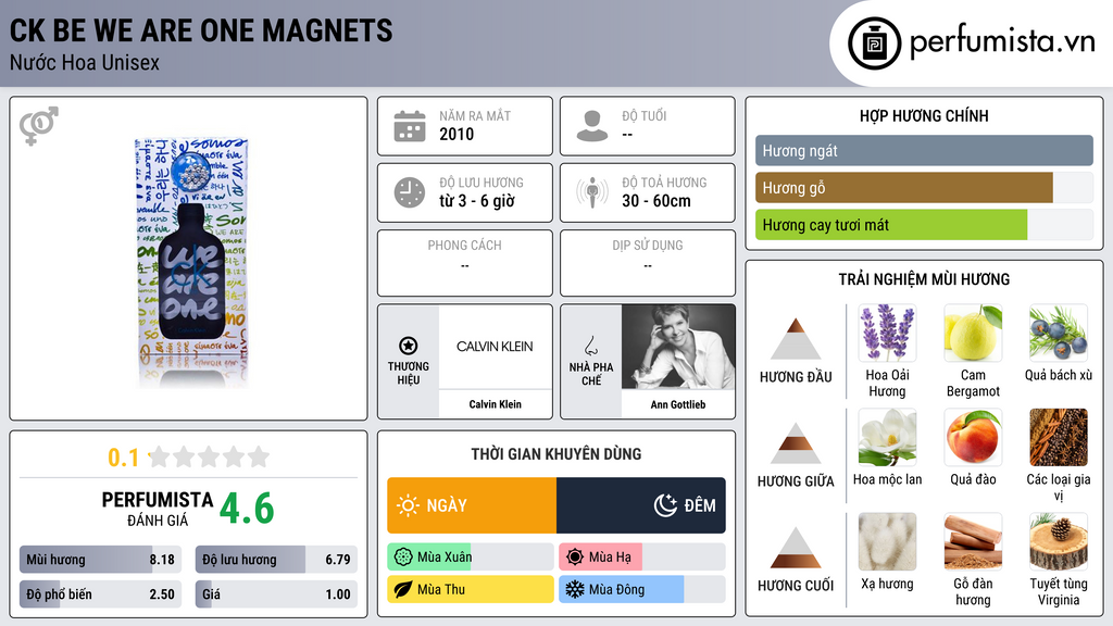 Thông tin chi tiết CK Be We Are One Magnets