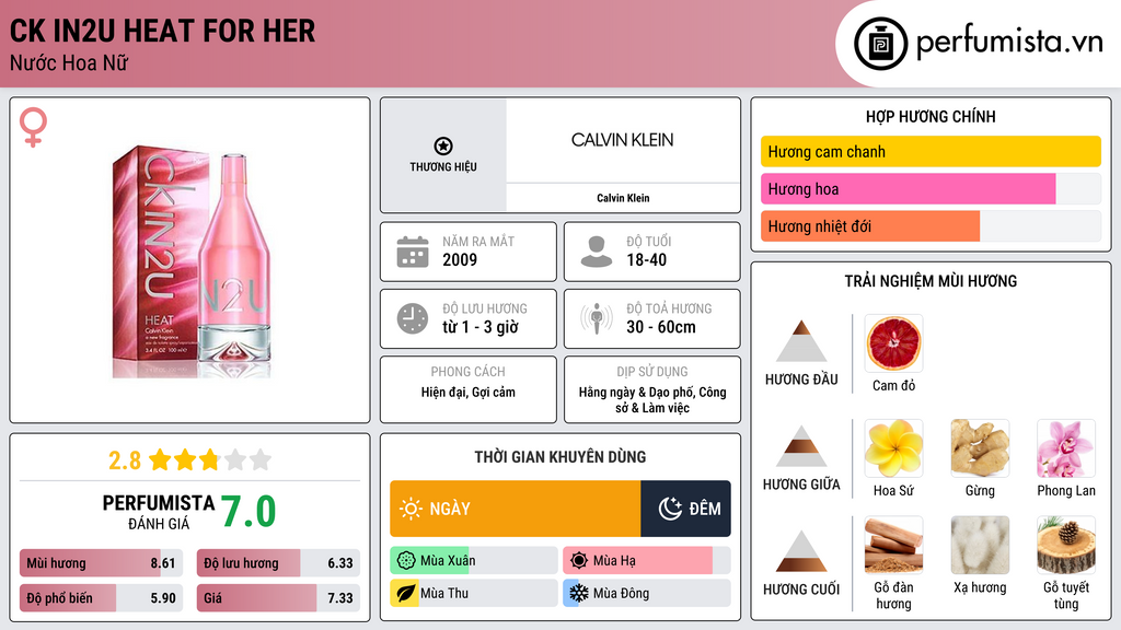 Thông tin chi tiết CK IN2U Heat for Her