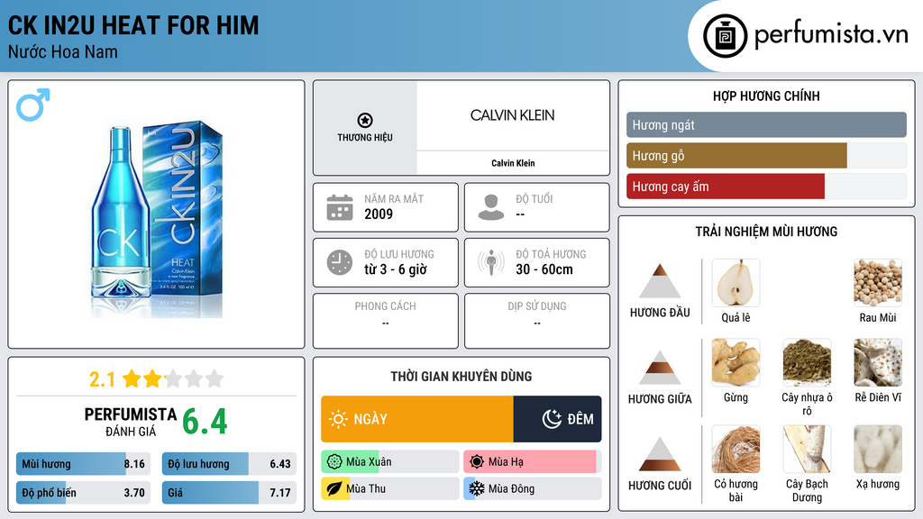 Thông tin chi tiết CK IN2U Heat for Him