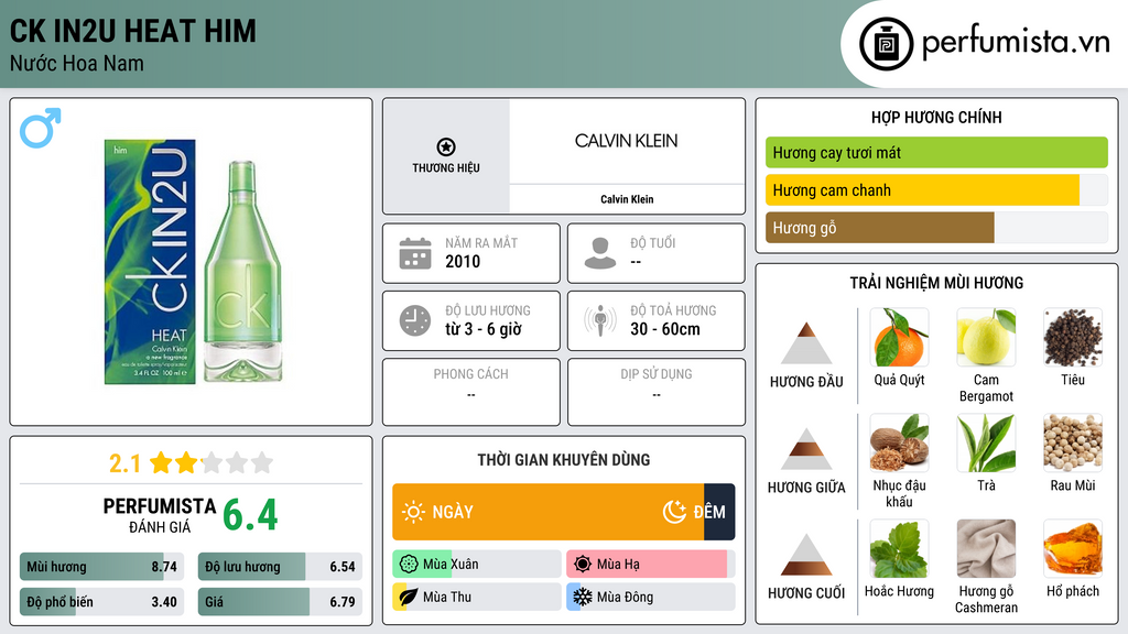 Thông tin chi tiết ck IN2U Heat Him