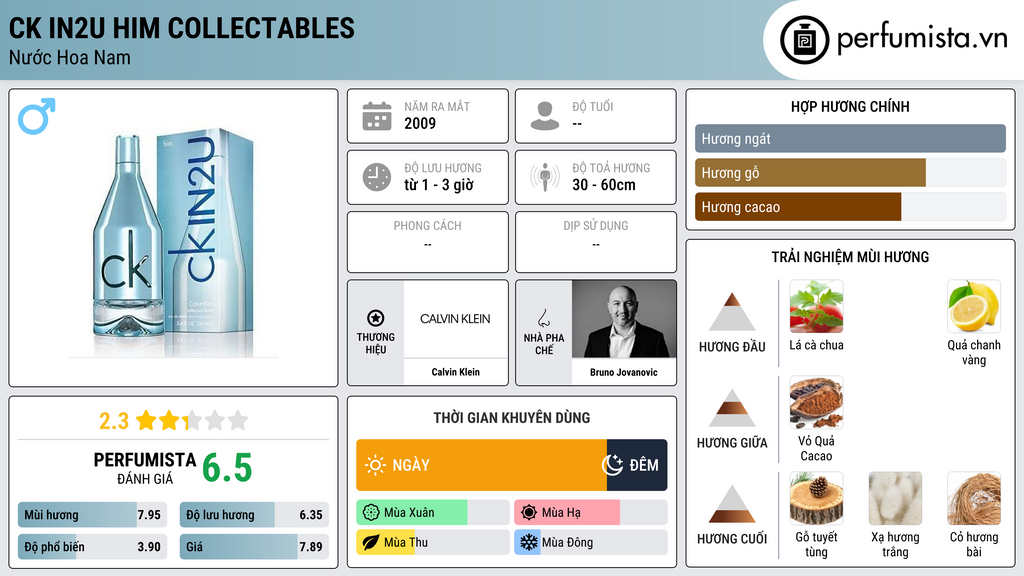 Thông tin chi tiết CK IN2U Him Collectables