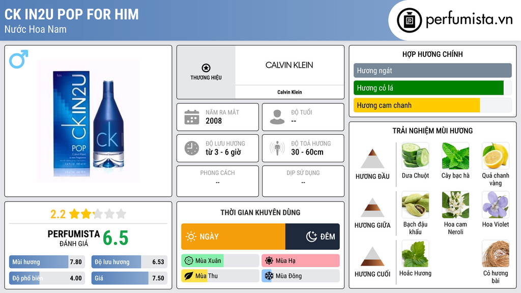 Thông tin chi tiết CK IN2U POP for Him
