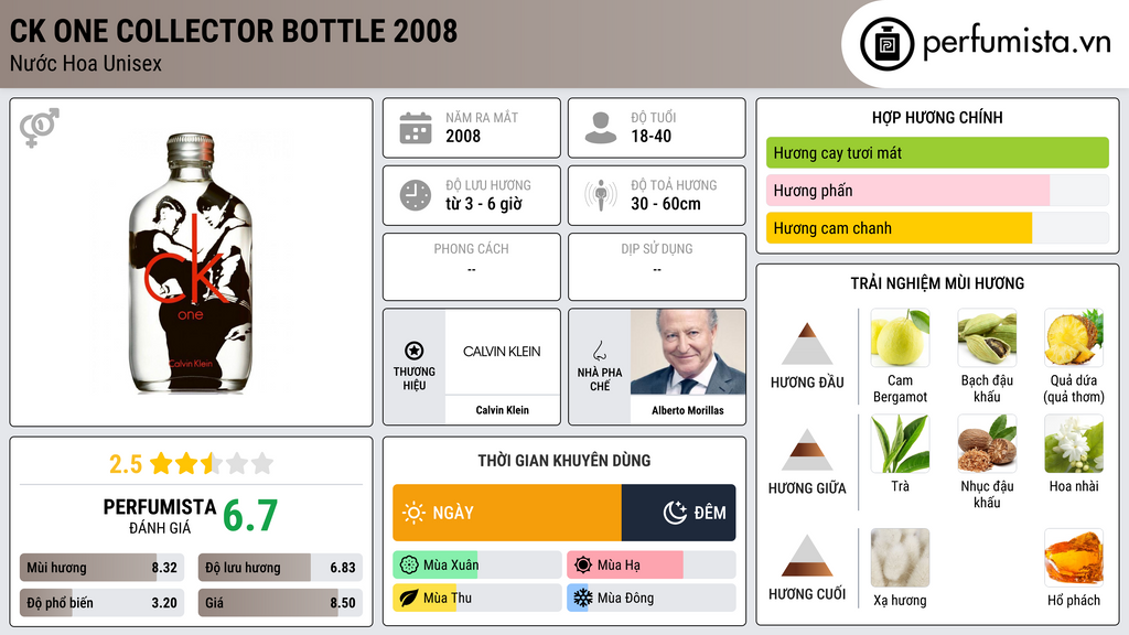 Thông tin chi tiết CK One Collector Bottle 2008