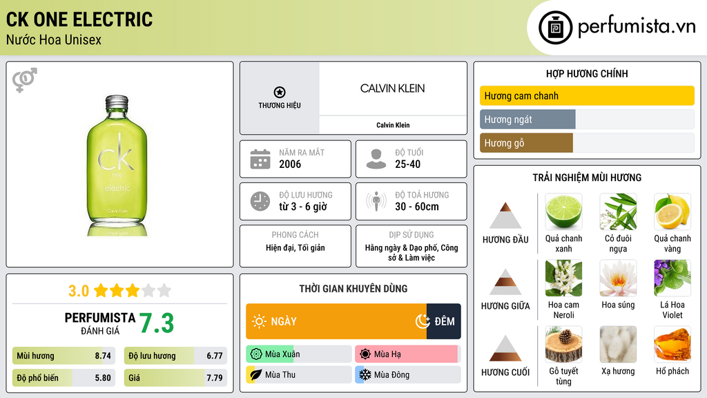 Thông tin chi tiết Ck One Electric