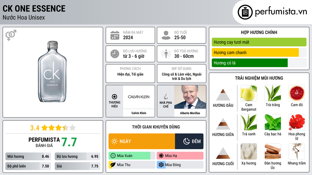 Thông tin chi tiết CK One Essence