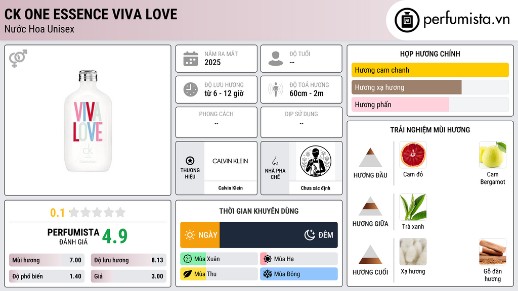 Thông tin chi tiết CK One Essence Viva Love