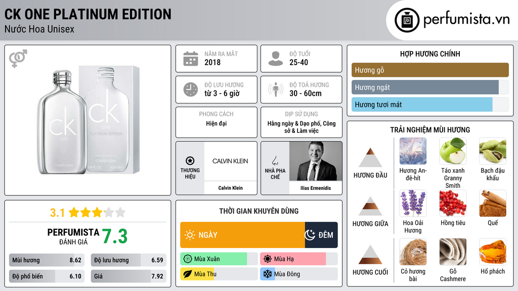 Thông tin chi tiết CK One Platinum Edition