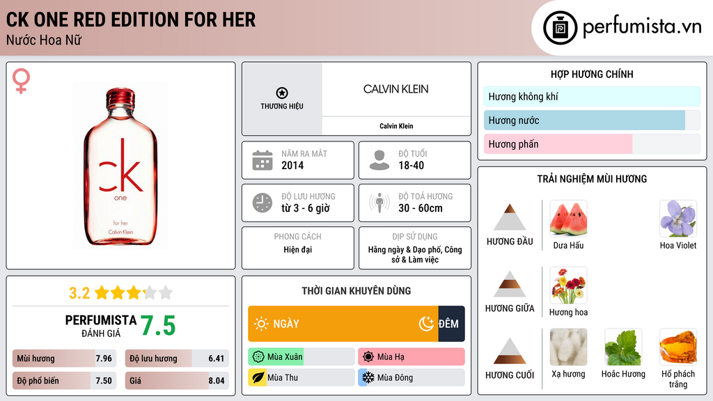 Thông tin chi tiết CK One Red Edition for Her