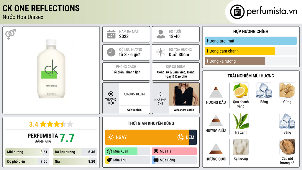 Thông tin chi tiết CK One Reflections