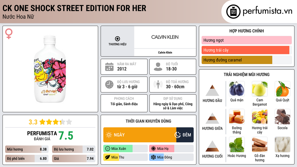 Thông tin chi tiết CK One Shock Street Edition for Her