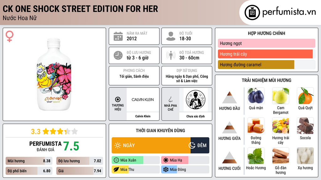 Thông tin chi tiết CK One Shock Street Edition for Her