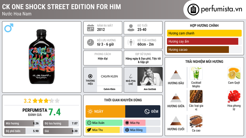 Thông tin chi tiết CK One Shock Street Edition for Him