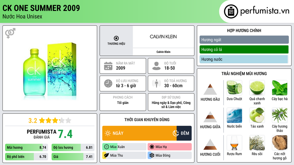 Thông tin chi tiết CK One Summer 2009