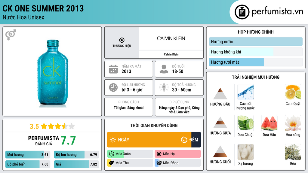 Thông tin chi tiết CK One Summer 2013