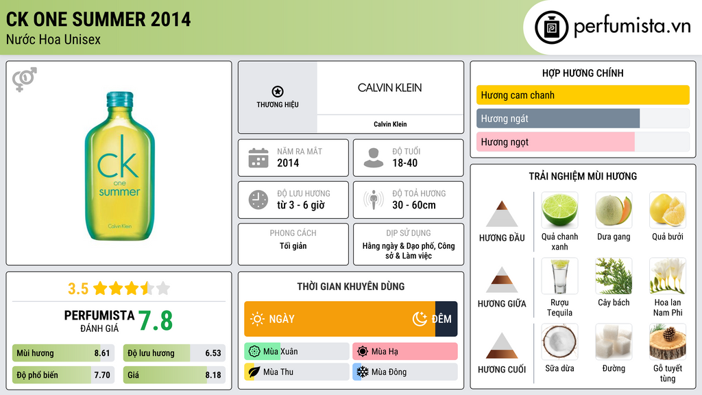 Thông tin chi tiết CK One Summer 2014