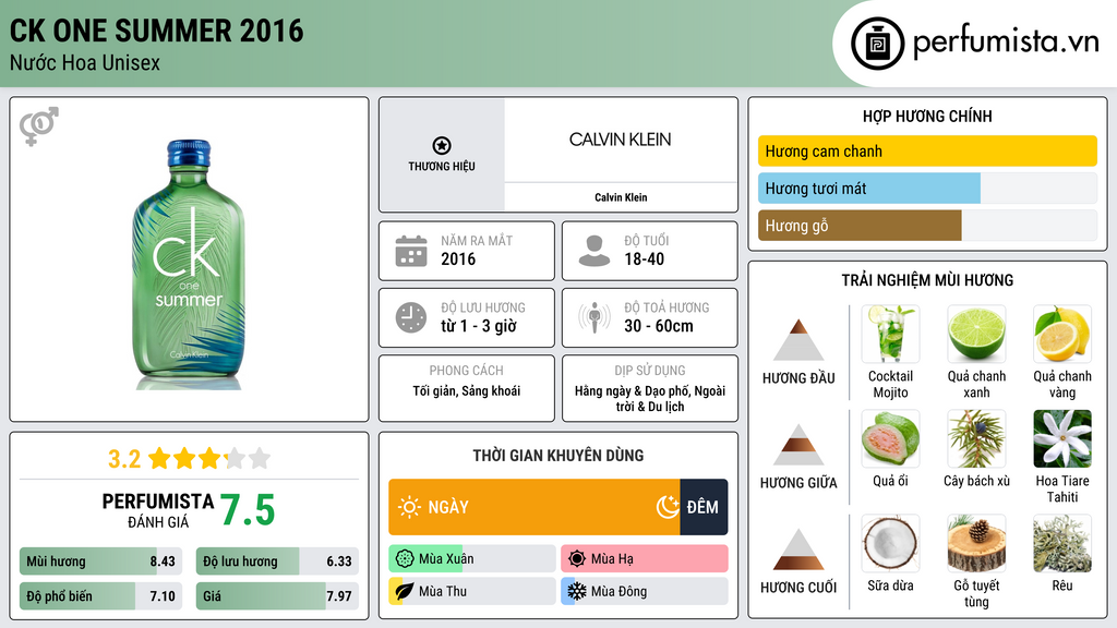 Thông tin chi tiết CK One Summer 2016
