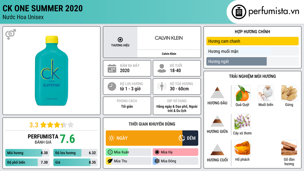 Thông tin chi tiết CK One Summer 2020