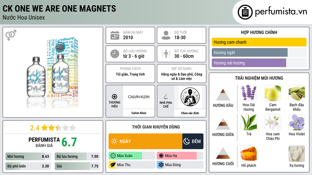 Thông tin chi tiết CK One We Are One Magnets