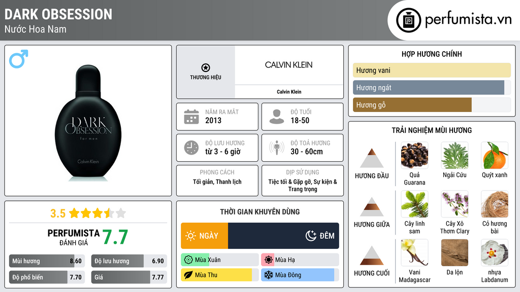 Thông tin chi tiết Dark Obsession