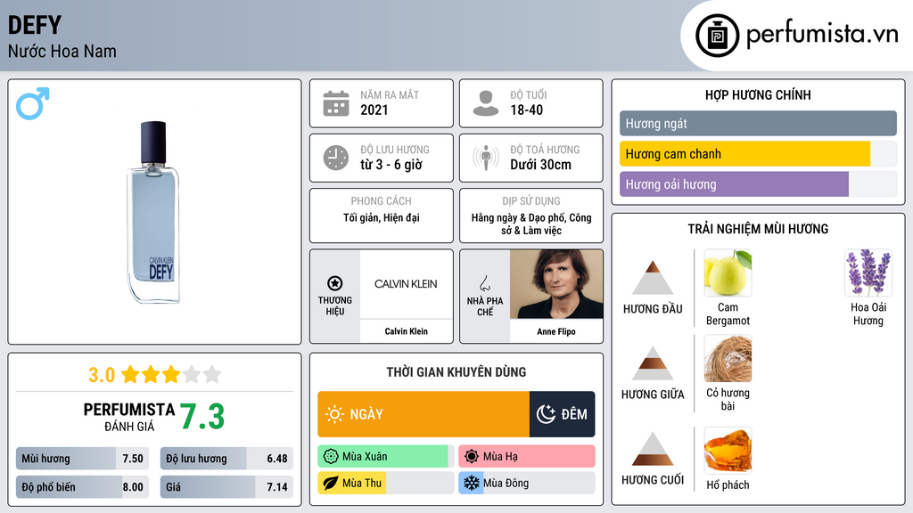 Thông tin chi tiết Defy