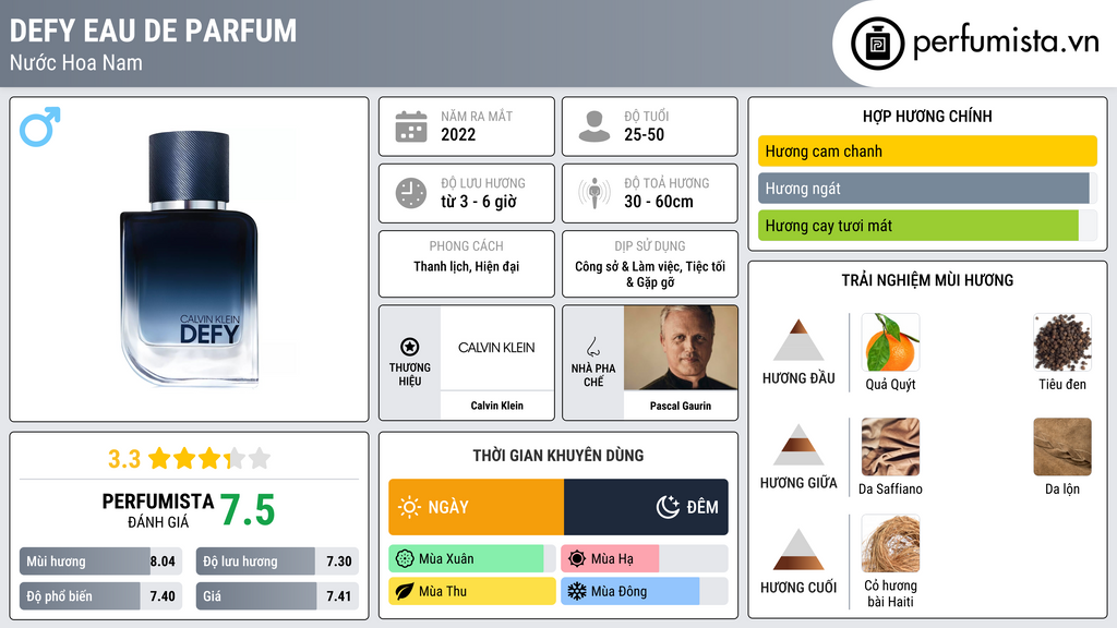 Thông tin chi tiết Defy Eau de Parfum