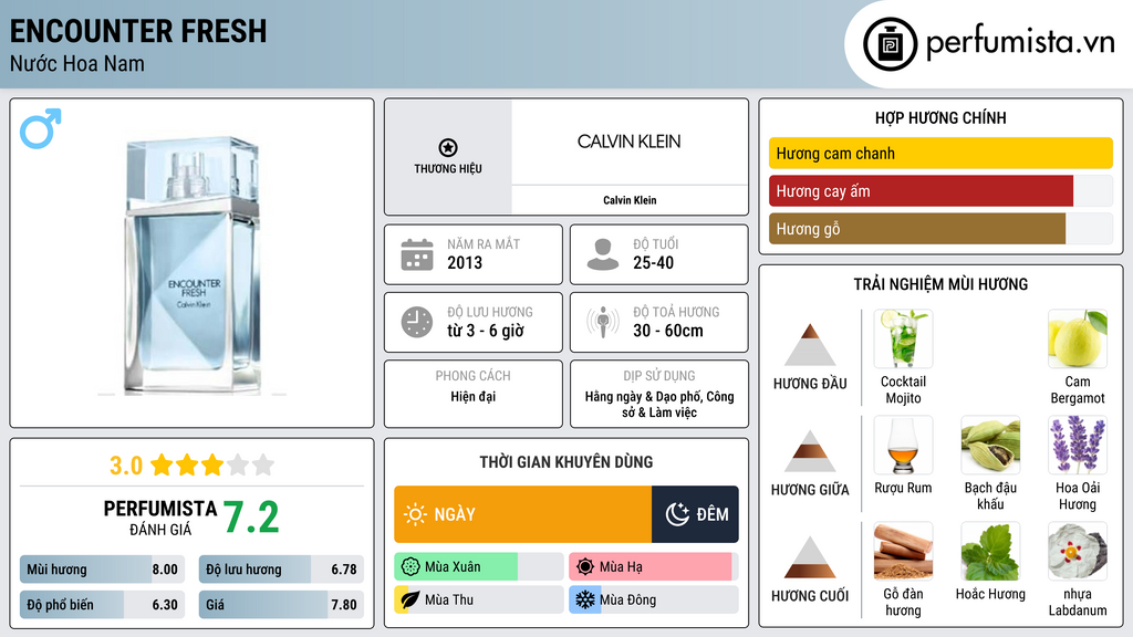 Thông tin chi tiết Encounter Fresh