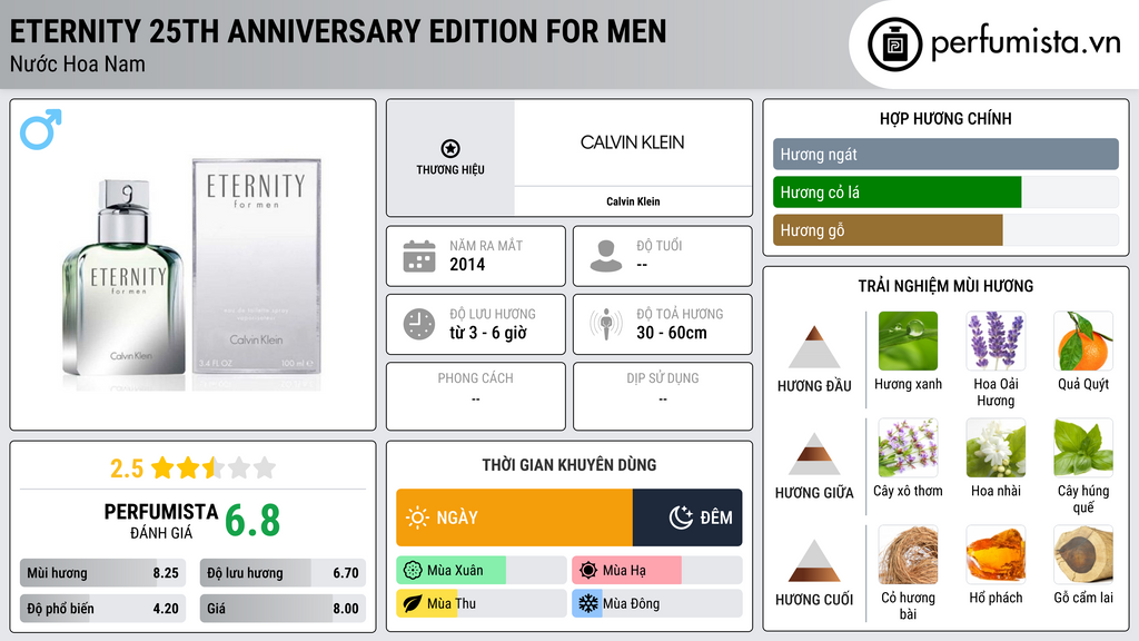 Thông tin chi tiết Eternity 25th Anniversary Edition for Men