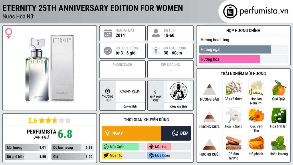 Thông tin chi tiết Eternity 25th Anniversary Edition for Women