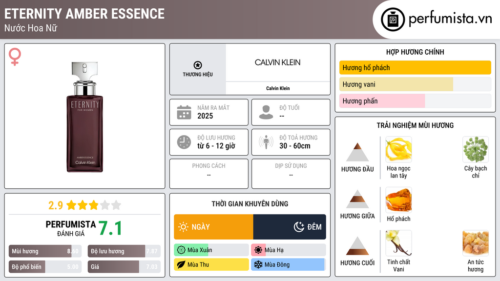 Thông tin chi tiết Eternity Amber Essence