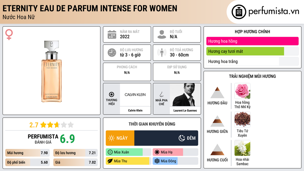 Thông tin chi tiết Eternity Eau de Parfum Intense For Women