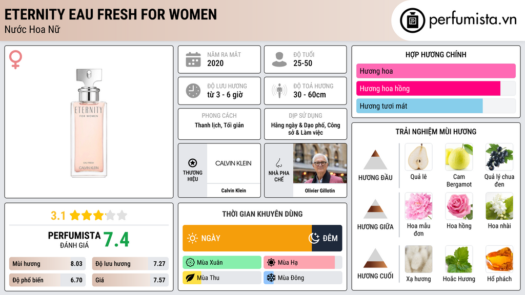 Thông tin chi tiết Eternity Eau Fresh For Women