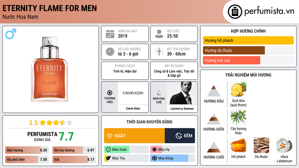 Thông tin chi tiết Eternity Flame For Men