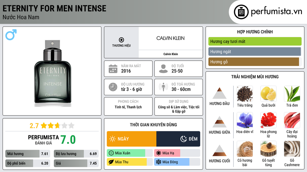 Thông tin chi tiết Eternity for Men Intense