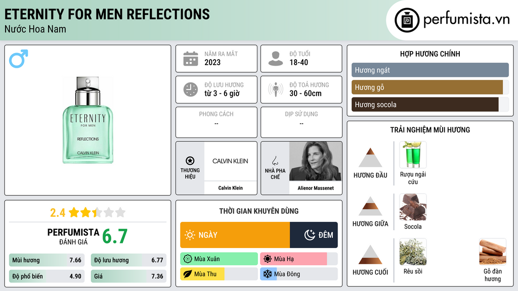 Thông tin chi tiết Eternity for Men Reflections