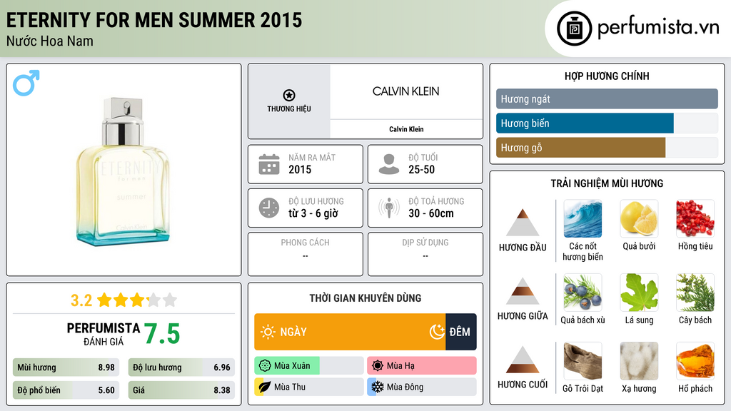 Thông tin chi tiết Eternity for Men Summer 2015