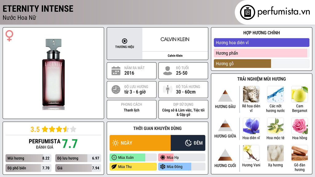 Thông tin chi tiết Eternity Intense