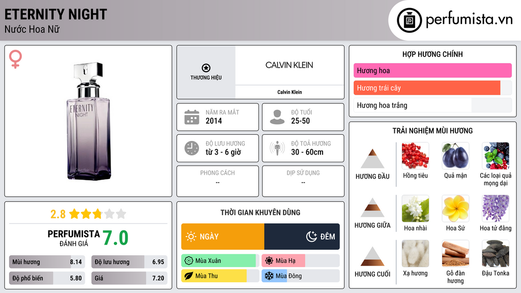 Thông tin chi tiết Eternity Night