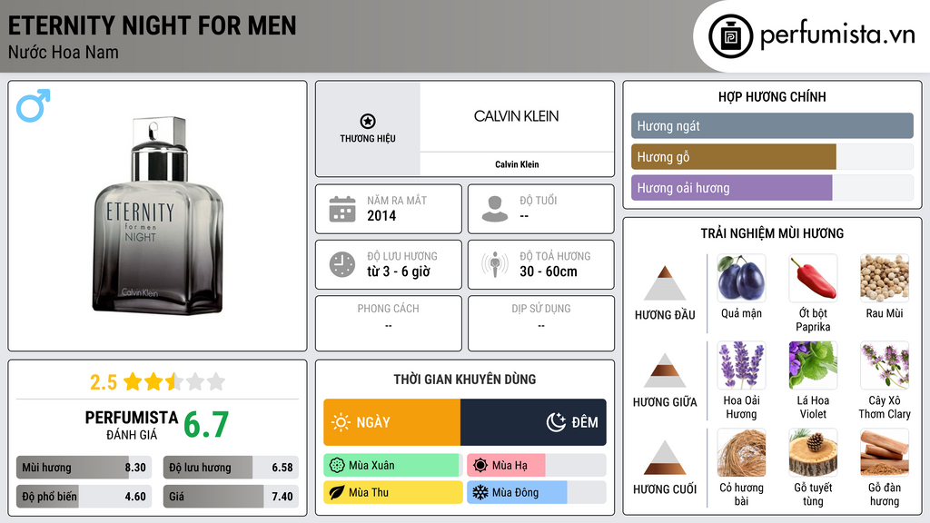 Thông tin chi tiết Eternity Night for Men