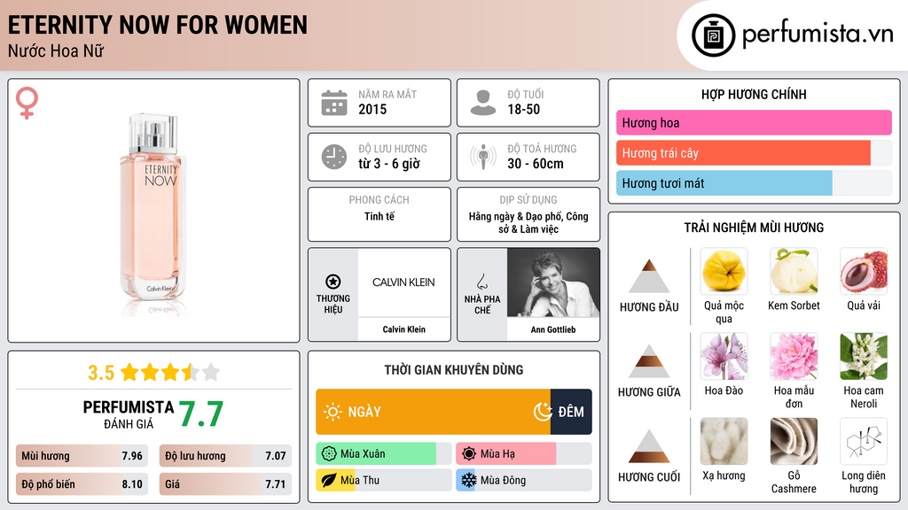 Thông tin chi tiết Eternity Now For Women