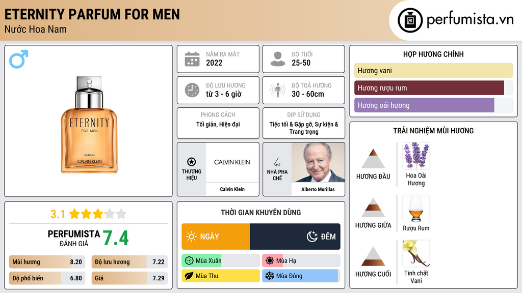 Thông tin chi tiết Eternity Parfum For Men