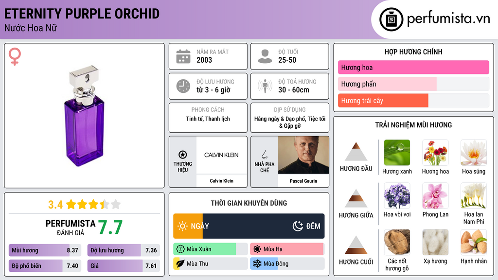 Thông tin chi tiết Eternity Purple Orchid