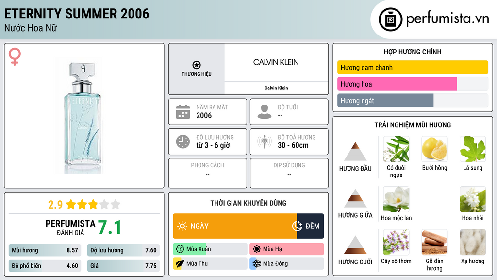 Thông tin chi tiết Eternity Summer 2006