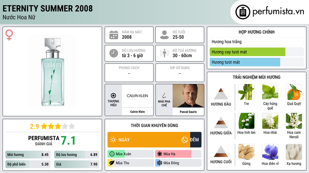 Thông tin chi tiết Eternity Summer 2008