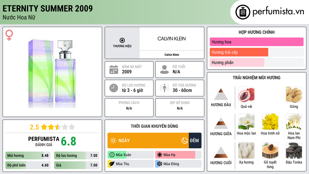 Thông tin chi tiết Eternity Summer 2009