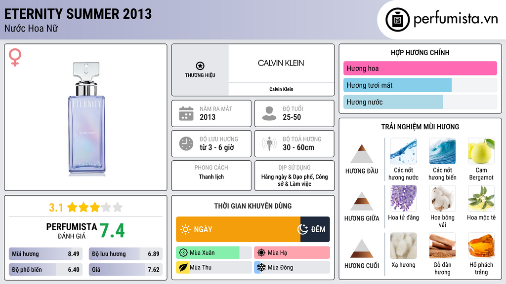 Thông tin chi tiết Eternity Summer 2013