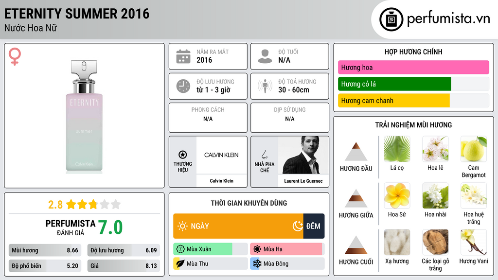Thông tin chi tiết Eternity Summer 2016