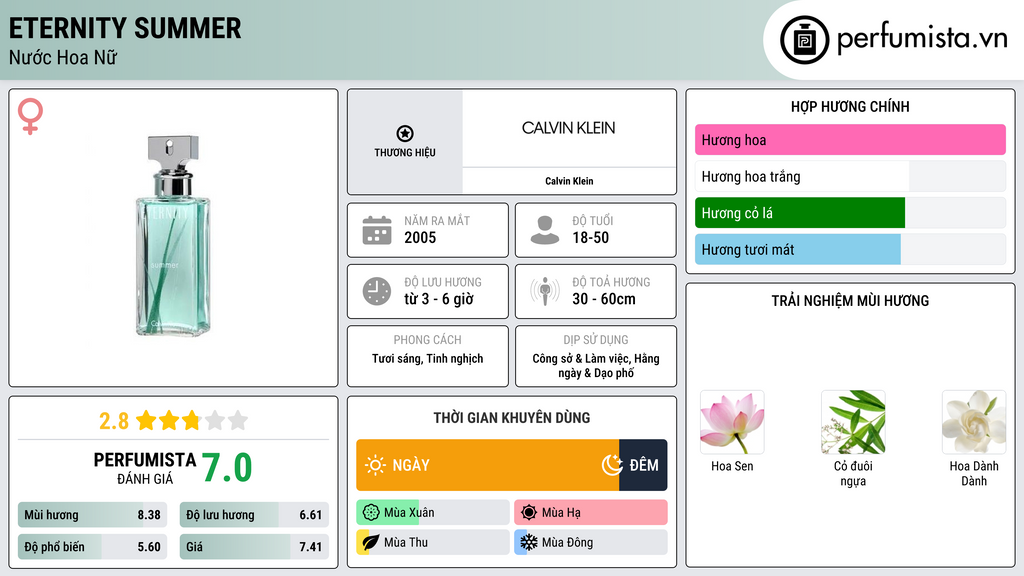 Thông tin chi tiết Eternity Summer