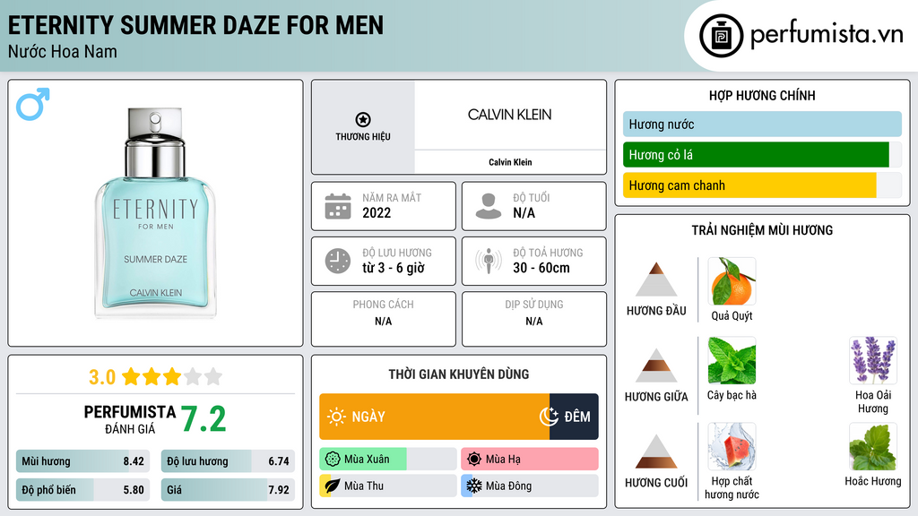 Thông tin chi tiết Eternity Summer Daze For Men